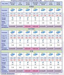 Intalnirea cu conducătorul de grup la orele 16:45 la terminalul plecări de pe aeroportul ziua 2: Vom Avea Si Astazi Ploi Cu Descarcari Electrice In Toata Tara Ce Temperaturi Se Vor Inregistra In Urmatoarele Zile Prognoza Meteo Foto