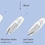 Profile Picture of Manage Upwind Helm Balance for Speed and Feel - SailZing.com (@sailzing.com) on Google