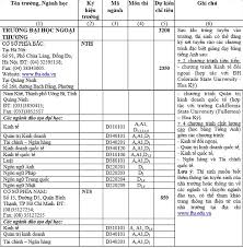 Maybe you would like to learn more about one of these? Dá»± Kiáº¿n Ä'iá»ƒm Chuáº©n Vao Cac TrÆ°á»ng Ä'áº¡i Há»c Top Ä'áº§u Ha Ná»™i