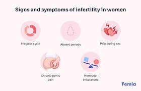 Image result for Female Infertility