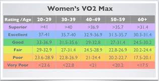 Vo2 Max Norms Chart Bedowntowndaytona Com