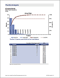 Data Analysis And Quality Control Spreadsheets By Vertex42