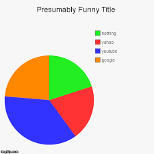 Image Tagged In Funny Pie Charts Imgflip