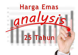Harga emas semasa dalam ringgit malaysia. Analisis Harga Emas Malaysia Untuk 25 Tahun Danielnelison Com