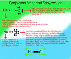 Check spelling or type a new query. Contoh Senyawa Ion Beserta Namanya