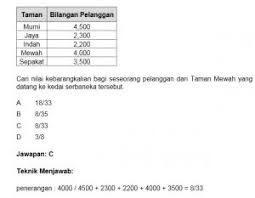 Penolong pegawai tadbir gred n29 (pengurusan stor) (semenanjung/sabah/sarawak) di pastinya kata kunci ini ' contoh soalan peperiksaan penolong pegawai tadbir n29' yang bawa anda disini. Rujukan Peperiksaan Online Penolong Pegawai Tadbir N29 Carian Semasa