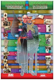Bicentenary Timeline Mexican Revolution Learning Spanish Mexico
