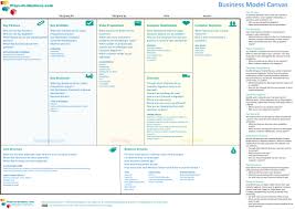 Business Model Canvas How To Use It