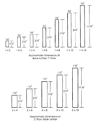 Performing Arts Shop Woodworking Lumber Sizes Lumber