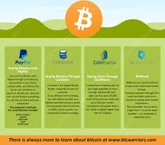 Well you're in luck, because here they come. How To Buy Bitcoin Bitcoin Cryptocurrency Coinbase Coinmama Paypal Bitpanda Bitcoin Cryptocurrency Trading Bitcoin Transaction