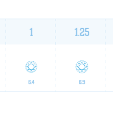Cushion cut is measured by the length, width, depth of the stone. Diamond Carat Size Chart Mm Actual Size Comparisons