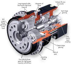Gear Series Expands With High-torque Low-backlash Units Automotive Mechanic Automobile Engineering Mechanical Design