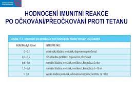 ✅ proč je nutné řešit tetanus očkováním ⭐ a kdy jej ideálně podstoupit? Ockovani A Ockovaci Latky Stale Je Co Zlepsovat Ppt Stahnout