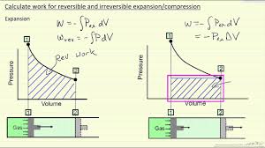 Calculate Work For Reversible And Irreversible Expansion Compression Youtube