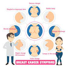 If your diagnosis is thyroid cancer, you may be able to breathe a bit easier, as it's one of the most treatable cancers when caugh. Breast Cancer Treatment Options And Diagnosis Choosedoctor