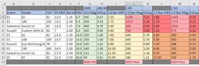 Eyepiece Spreadsheet I Built Try It If You Like Eyepieces