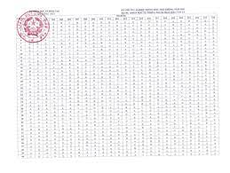 Bộ công bố đáp án chính thức và thang điểm. Vasjoeb1 7heqm