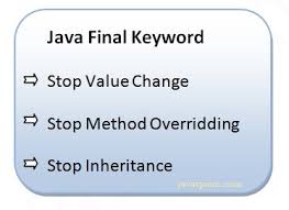 Final Keyword In Java Javatpoint