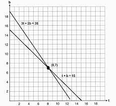 An individual could be exempt from taking a maximum of two remaining tasc subtests if that individual: X Why January 2019 Algebra 1 Regents Parts Iii Iv