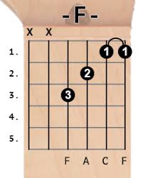 Nf Paralyzed Guitar Chords And Lyrics Guitar Chords Guitar Chords And Lyrics Guitar