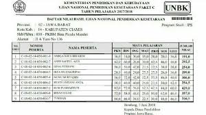 Format bangko ijazah sma smk sederajad dan paket c tahun 2017 ijazah smalb 2017 dari sekolah menengah atas luar biasa setelah memenuhi seluruh kriteria sesuai. Susi Pudjiastuti Jadi Lulusan Terbaik Paling Tinggi Pelajaran Pkn Ini Daftar Nilai Ujian Paket C Halaman 3 Serambi Indonesia