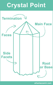 crystal formations and their meanings ethan lazzerini