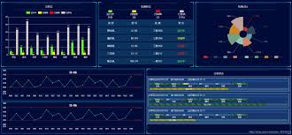 Echarts Multiple Charts On The Same Page For Adaptive