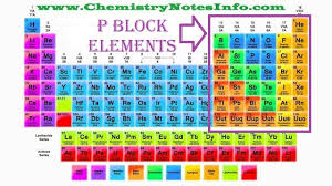 P Block Elements Class 12 12th Class Chemistry Notes Periodic Table Chemistry Notes Chemistry