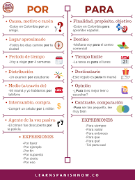 Pin By Jessica Swifty On Mapas Mentales In 2021 Spanish Writing Learning Spanish Vocabulary Learning Spanish