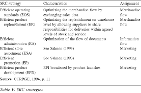 In the house, workplace, or perhaps in your method can be all best area within net connections. Improving Supply Chain Performance By Efficient Consumer Response A Critical Comparison Of Existing Ecr Approaches Emerald Insight
