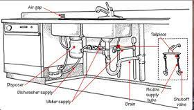Maybe you would like to learn more about one of these? Homes Hub Kitchen Sink Parts Names How To Repair Kitchen Faucet