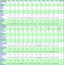 pickle lake ontario canada climate statistics with monthly