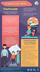 Esguince De Tobillo En 2020 Ortopedia Y Traumatologia Salud Bucal Fisioterapia Y Rehabilitacion