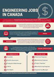 engineering jobs engineering jobs engineering mechanical engineering