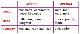 The metric system provides units of measurement for distance, volume, mass, time, and temperature. What Are Imperial Units Theschoolrun