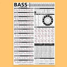 the essential bass theory reference poster