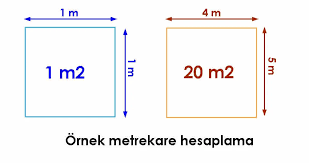 İmarsız arsaya nasıl ev yapılır , yapılırsa kaç metrekare olur , bunları en güncel haliyle anlattım,imarsız arsa tabiri tarla demek aslında ama siz böyle anl. Metrekare Hesaplama Metrekare Nasil Hesaplanir