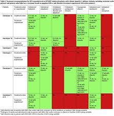 Hepatitis c is a viral infection that causes liver inflammation, sometimes leading to serious liver damage. Hepatitis More Neue Leitlinien Zur Hepatitis C
