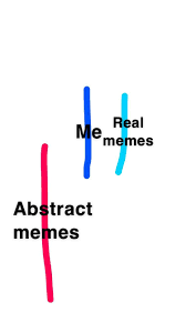 Cant Get More Abstract Than This Stupid Memes Bad Memes Funny Memes
