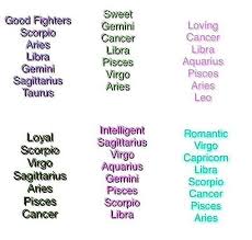 Here's our definitive cancer compability ranking. Zodiac Signs Squad Pt 2 Wattpad