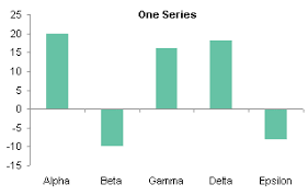 area chart invert if negative peltier tech blog