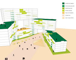 Galeria The Interlace Oma 10 Architecture Presentation Concept Architecture Diagram Architecture