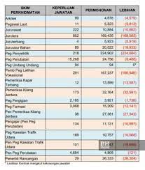Datuk / dato' / tuan / puan mengefai perkara di atas. Mansuh Bipk Kerana Tak Lagi Tepati Kriteria Tertentu Pemberian Elaun