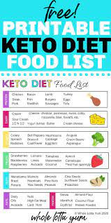 Pin On Keto Diet