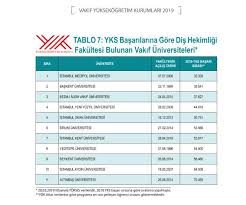 Diş hekimliği taban puanları 2020 ve diş hekimliği başarı sıralamaları 2020 açıklandı. Fatih Tunc Drfatihtunc Twitter
