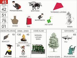 Natal adalah hari raya umat kristen yang diselenggarakan dalam rangka memperingati hari kelahiran yesus. Erek2 Perayaan Natal Paling Inspiratif No Togel Hari Cute766