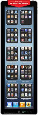 Lauded by the today show as well as by the purveyors of the parents' choice awards, this application combines a the application does what many top ipad apps do in the field of education: Best Iphone Ipad Apps For Teachers And Students Infographic Ansonalex Com