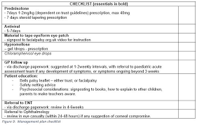 The role in treatment of bell's palsy in children is unclear, however streroids appear to benefit adults, particularly if given within 72 hours of. The Droopy Dribbler Paediatric Presentations Of Bell S Palsy Rcemlearning