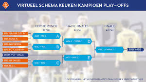 Eredivisie.nl is the home of the dutch eredivisie 2020/21. Knvb Ø¹Ù„Ù‰ ØªÙˆÙŠØªØ± Het Virtuele Schema Van De Play Offs Om Promotie Degradatie â„¹ Https T Co Gormktluid