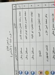 Contact ‎محمد رشاد عثمان‎ on messenger. Ù†Ù†ÙØ±Ø¯ Ø¨Ù†Ø´Ø± Ù‚Ø§Ø¦Ù…Ø© Ù…Ù† Ø£Ø¬Ù„ Ù…ØµØ± Ù„Ù…Ø±Ø´Ø­ÙŠ Ø§Ù„Ø§Ø³ÙƒÙ†Ø¯Ø±ÙŠØ© ÙÙŠ Ù…Ø¬Ù„Ø³ Ø§Ù„Ø´ÙŠÙˆØ® Ù…Ø­Ø§ÙØ¸Ø§Øª